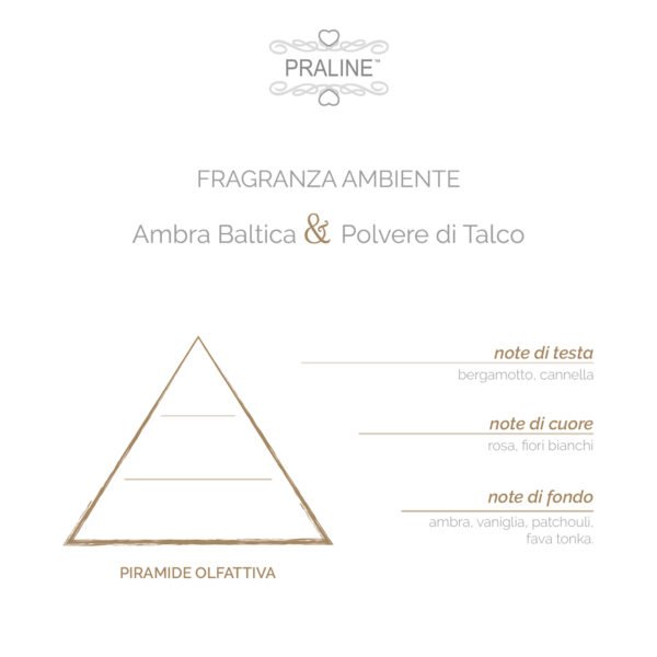 Diffusore di Fragranza Ambra Baltica & Polvere di Talco - PRALINE - immagine 2