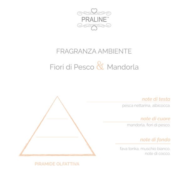 Fragranza Ambiente Spray Fiori di Pesco & Mandorla - PRALINE - immagine 2