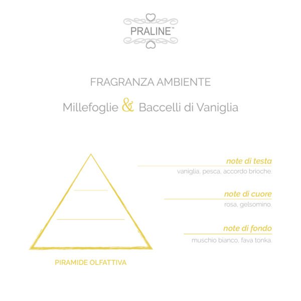 Diffusore di Fragranza MIllefoglie & Baccelli di Vaniglia - PRALINE - immagine 2